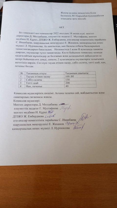 ыстық тамақ бракераж